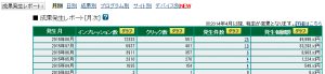 A8 不正疑惑