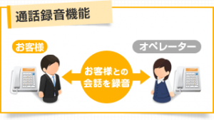 ビジネスフォン 導入ポイント