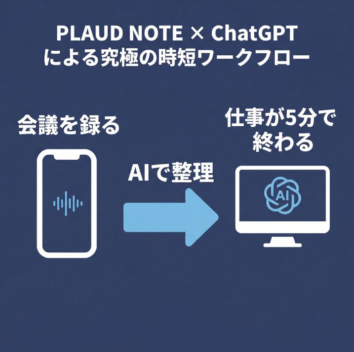 【会議後の仕事が5分で終わる】PLAUD NOTE × ChatGPTで実現する“究極の時短ワークフロー”