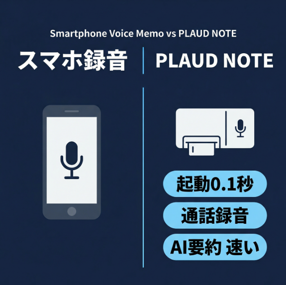スマホのボイスメモで十分？――そう思っていた私が「PLAUD NOTE」に乗り換えた決定的な理由
