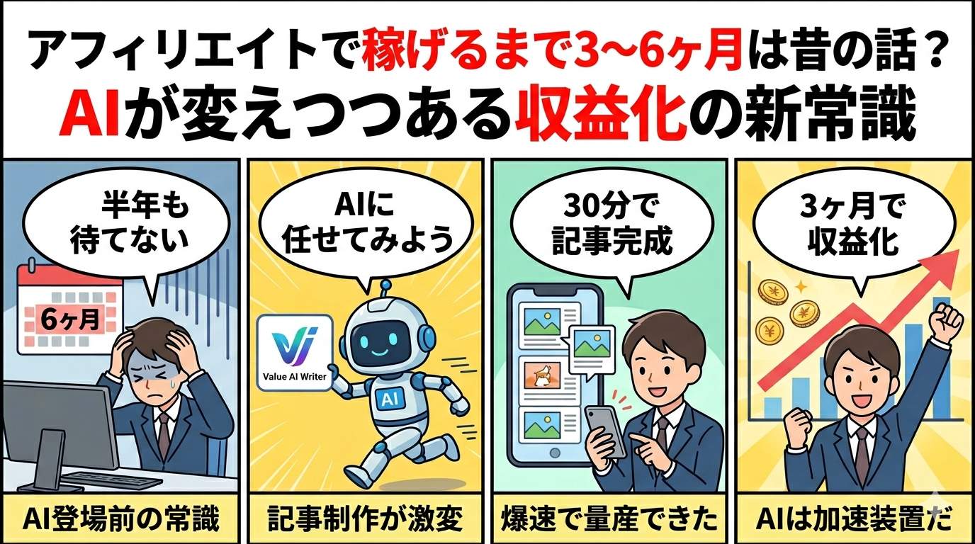 4コマ漫画：AI登場前の常識から記事制作激変・爆速量産・AIは加速装置だ