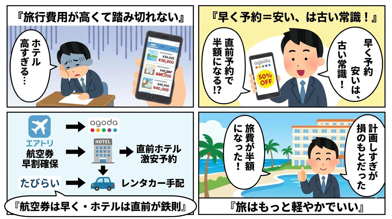 旅行費用が高すぎると悩むビジネスパーソンと早割神話の誤解を解説するイラスト