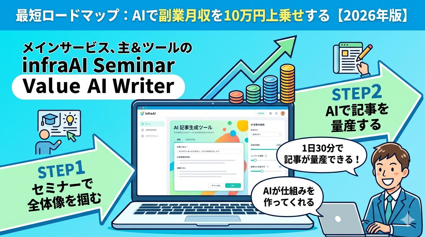 infraAIセミナーとValue AI WriterによるAI副業ロードマップSTEP1・STEP2の図解