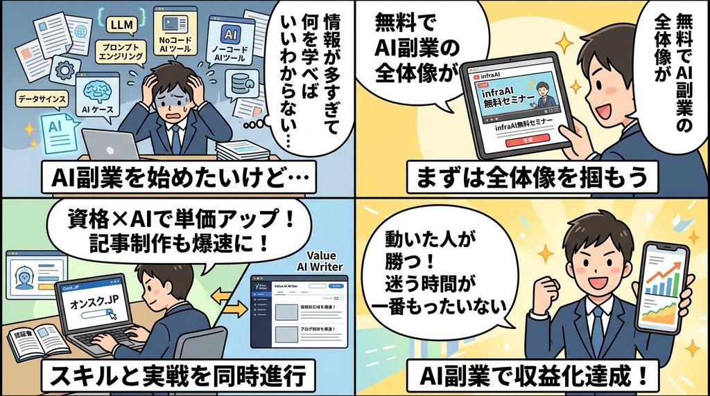 AI副業 4コマ漫画 スキルと実戦を同時進行