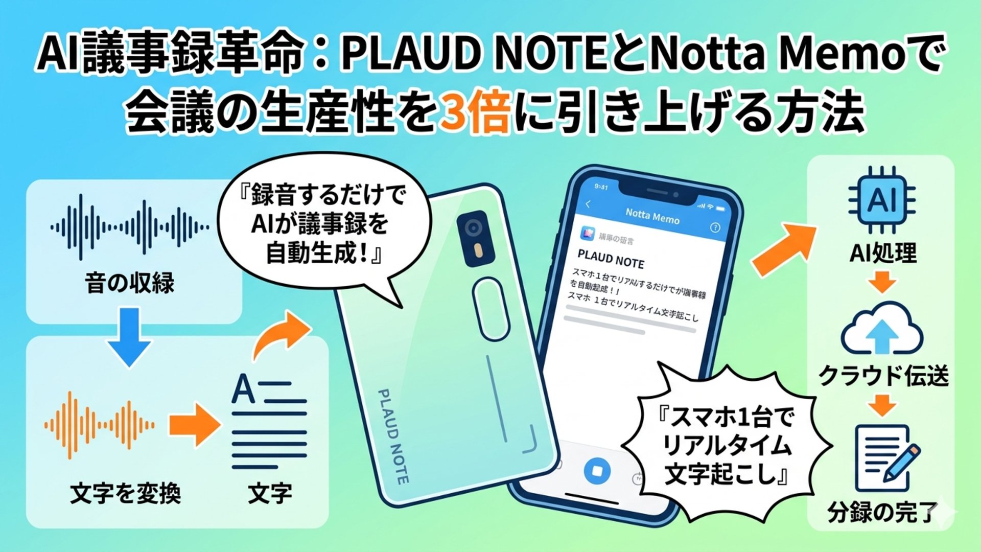 PLAUD NOTEとNotta MemoのAI文字起こし・議事録自動生成の仕組み