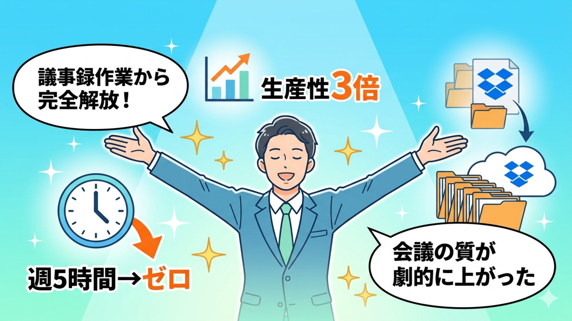 議事録作業から解放され生産性が3倍になったビジネスパーソンの未来イメージ