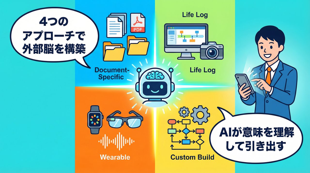 パーソナル・ナレッジ検索システムの4カテゴリー比較図解