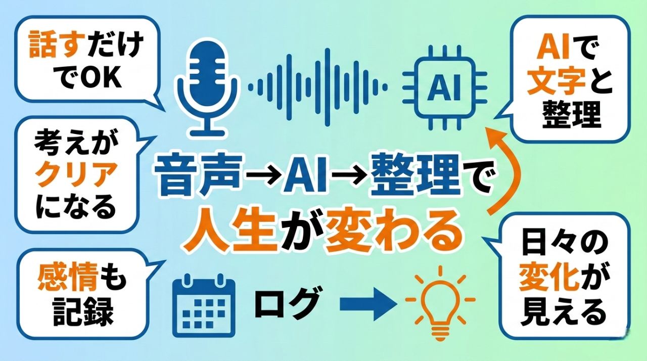 AIと音声で人生が変わる!
