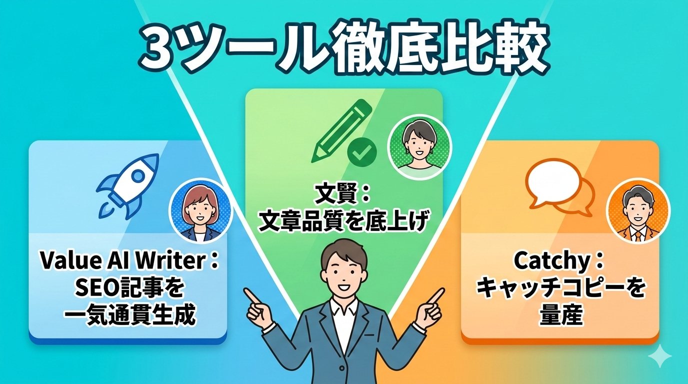 Value AI Writer・文賢・Catchy3ツール徹底比較のイラスト