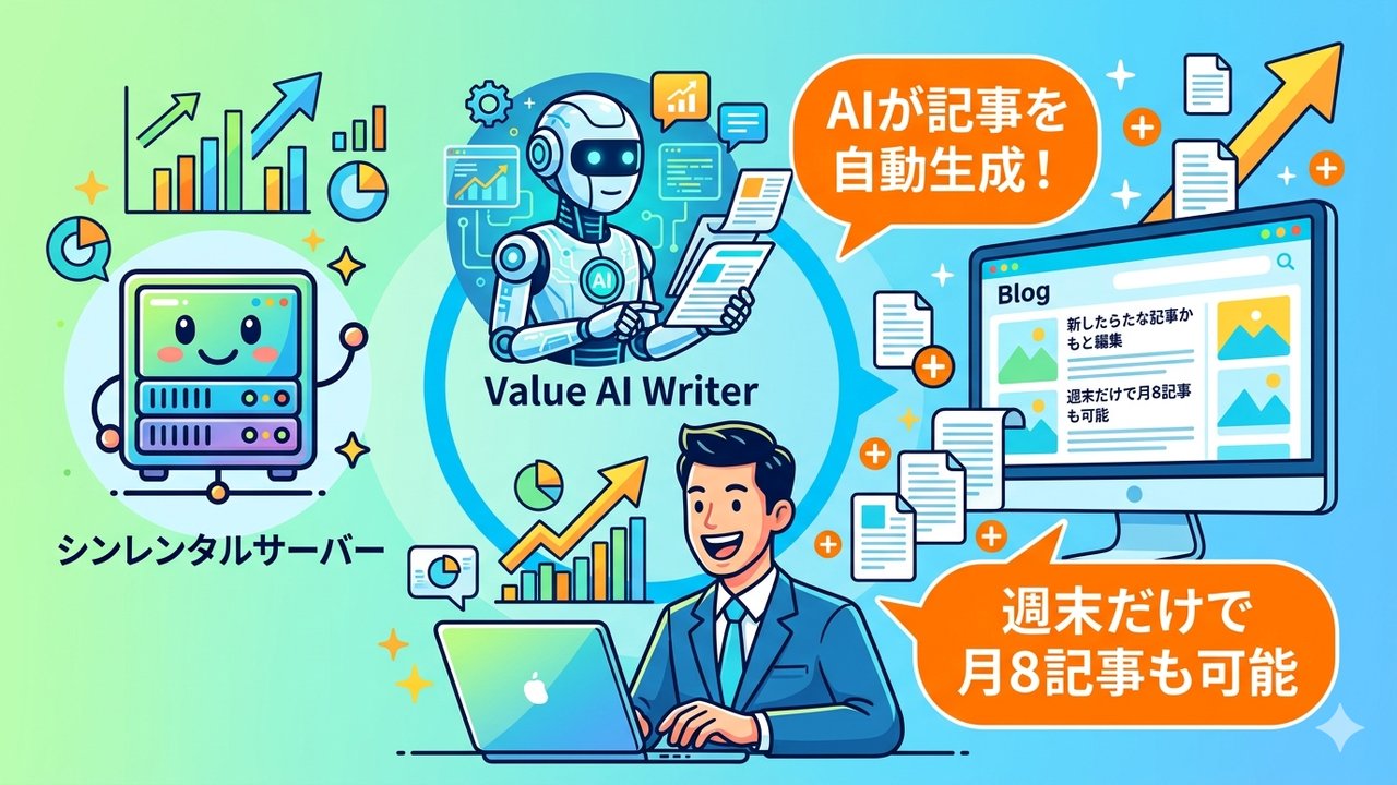 シンレンタルサーバーとValue AI Writerでブログ記事を量産するイラスト