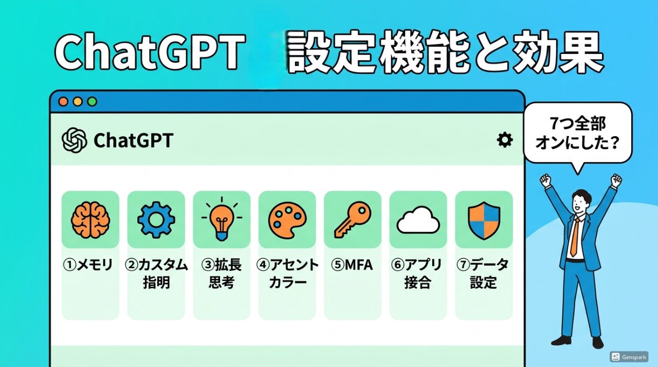 ChatGPT 7つの設定機能と効果の一覧イラスト