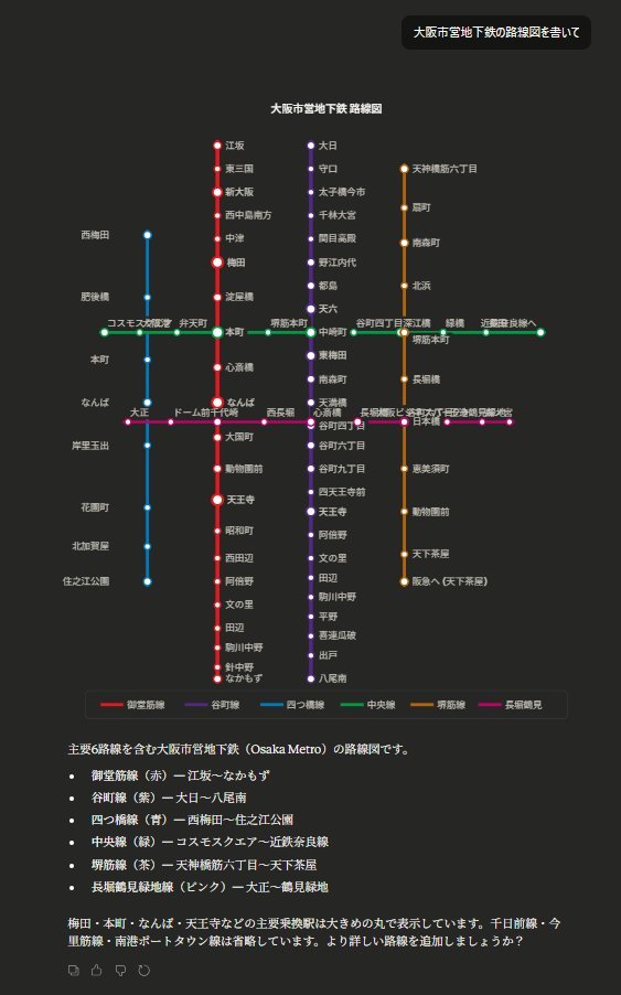ClaudeにリクエストしてリアルタイムでAIが大阪市営地下鉄の路線図を描いている画面