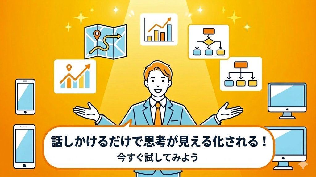 話しかけるだけで思考が見える化されるClaudeの未来イメージイラスト