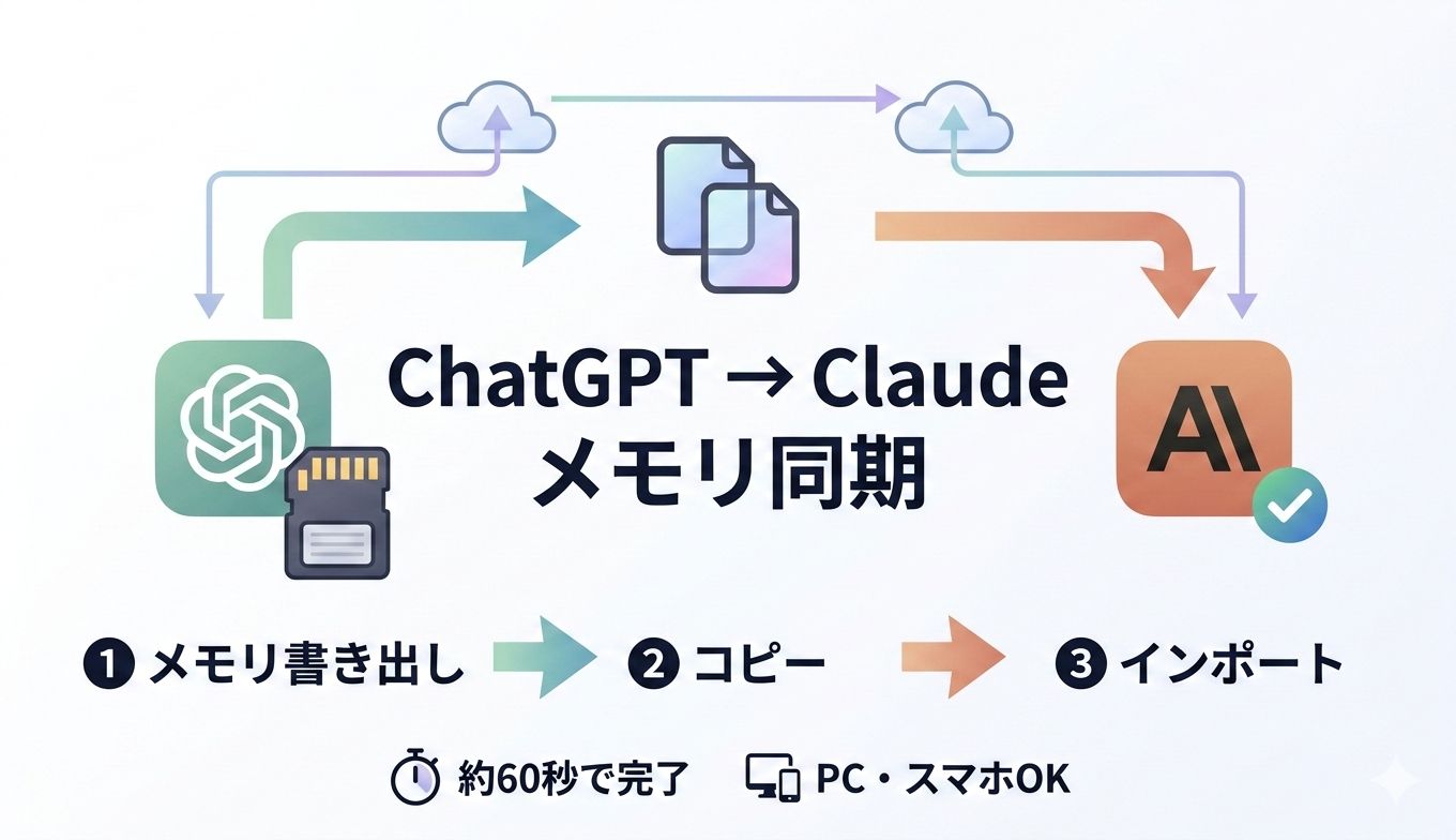メモリインポート機能の3ステップ手順