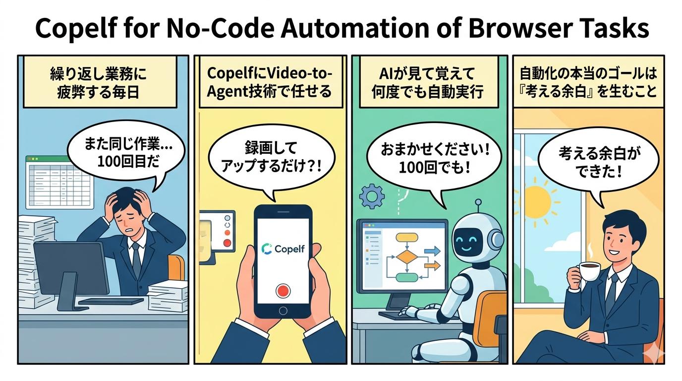 Copelfの使い方を描いた4コマ漫画。繰り返し業務から解放されるストーリー