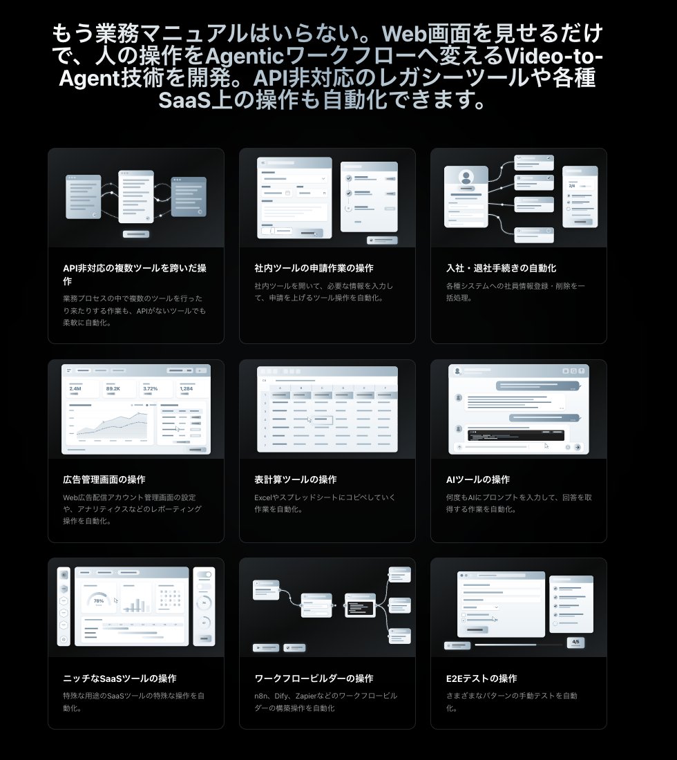 Copelfが対応する9種類のユースケース一覧。API非対応ツールや社内申請、広告管理など