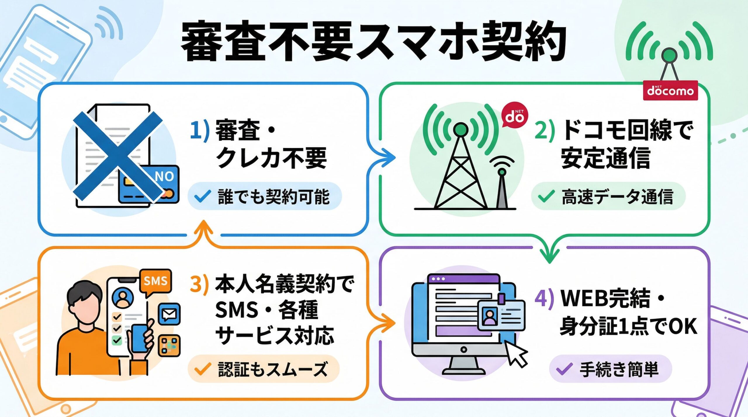 「だれでもモバイル」で手に入れる、審査不要の安心と自由