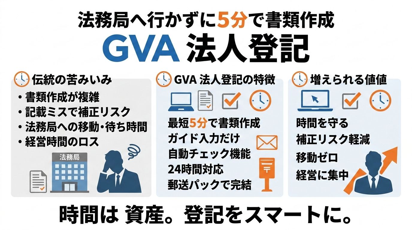 「GVA 法人登記」で登記申請のストレスをゼロにする方法