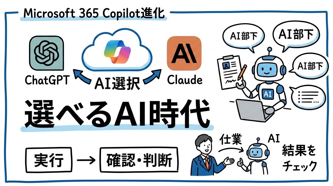 選べるAI：実行から確認・判断へ