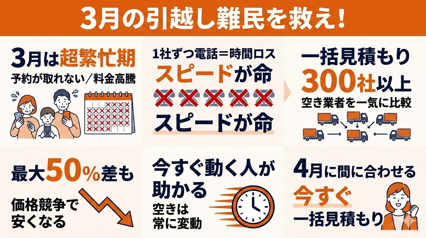 3月の引越し難民を救う!予約不可の絶望を「引越し侍」で即解決する逆転の裏ワザ
