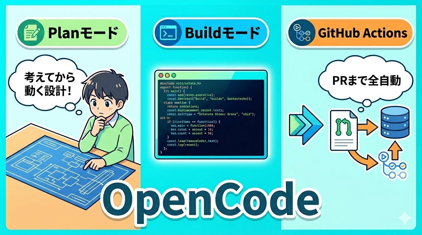 OpenCodeの主要機能──PlanモードとBuildモードの分離・GitHub Actions連携でPRまで全自動