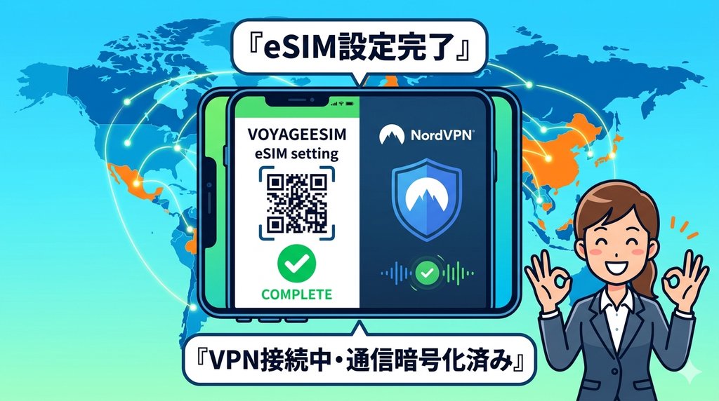 VOYAGEESIMのeSIM設定完了画面とNordVPNの接続完了画面。eSIM+VPN最強構成のイメージ図