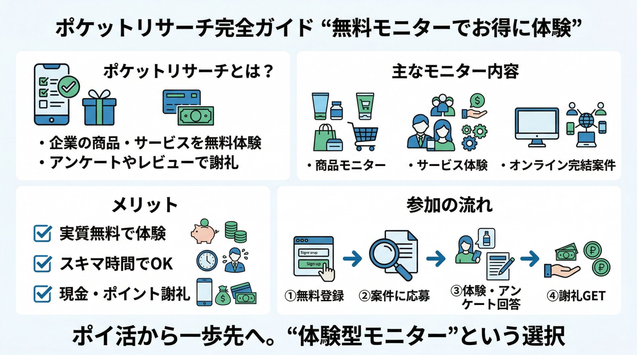 ポケットリサーチのモニター副業が今すぐ始めるべき理由