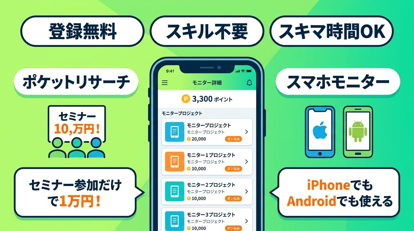 ポケットリサーチとスマートフォンモニターの機能・特徴を示すイラスト