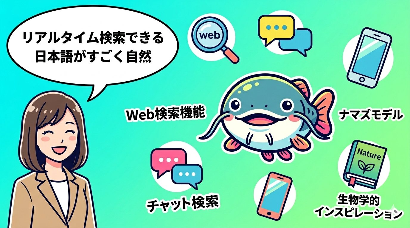 Namazuモデルの機能と特徴を紹介するイラスト