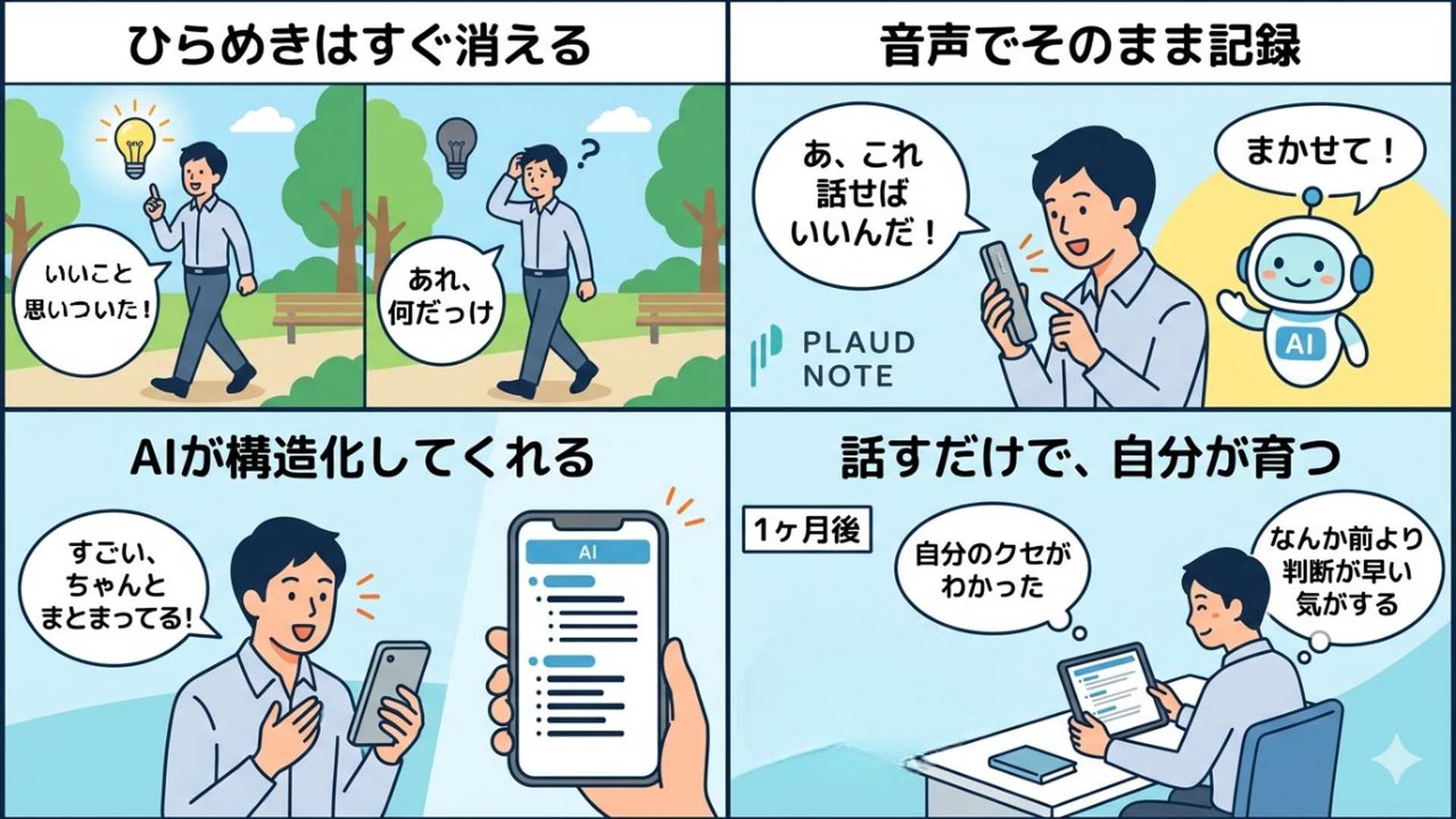 思考構造化×音声ライフログ 4コマ漫画――ひらめきからAI整理・自分が育つまでの流れ