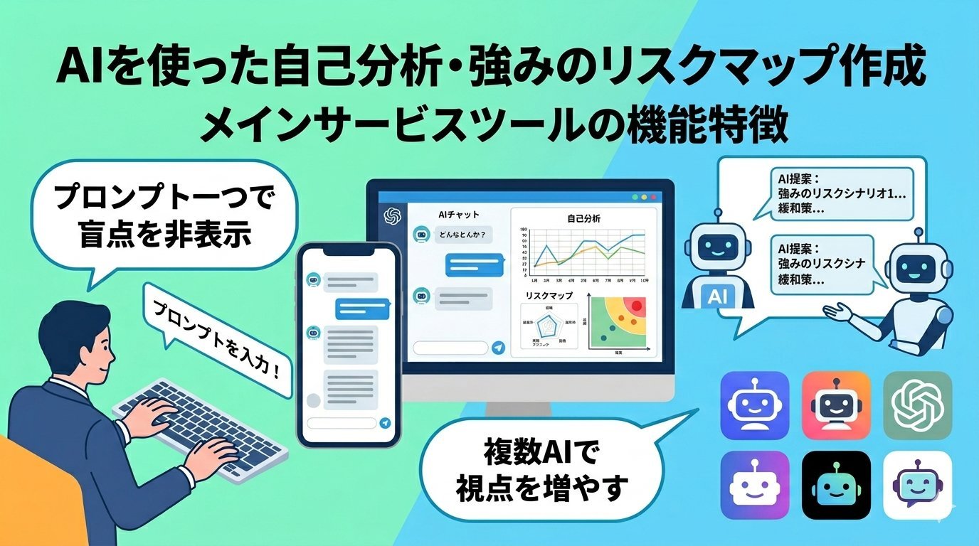 AIツールを使って強みのリスクマップを作成するビジネスパーソンのイラスト