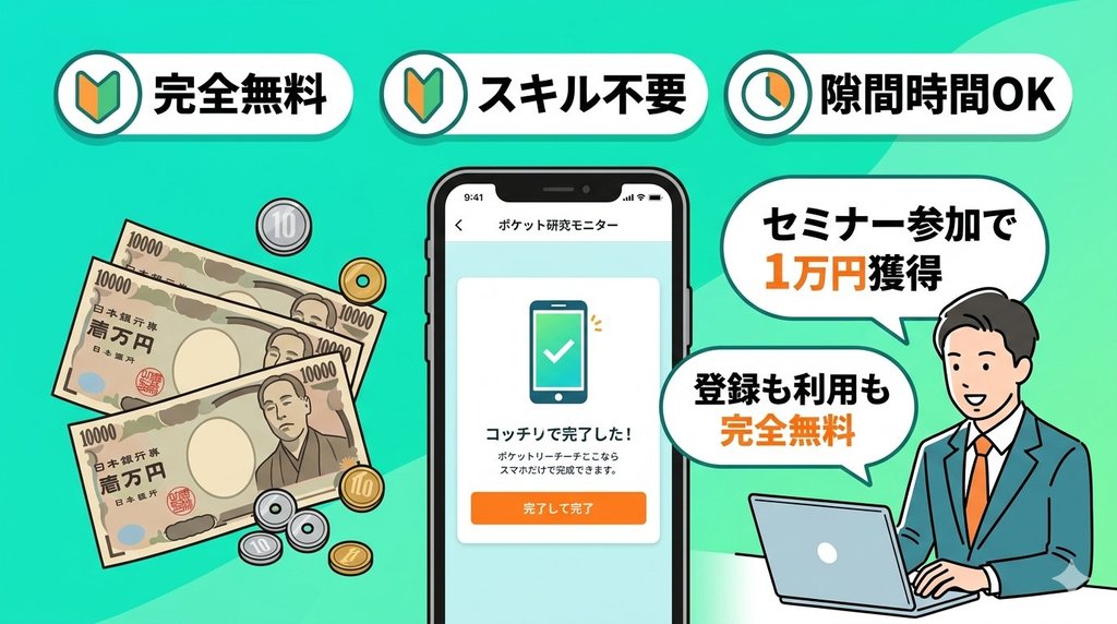 ポケットリサーチの完全無料・スキル不要・セミナー参加で1万円獲得の特徴を示したイラスト