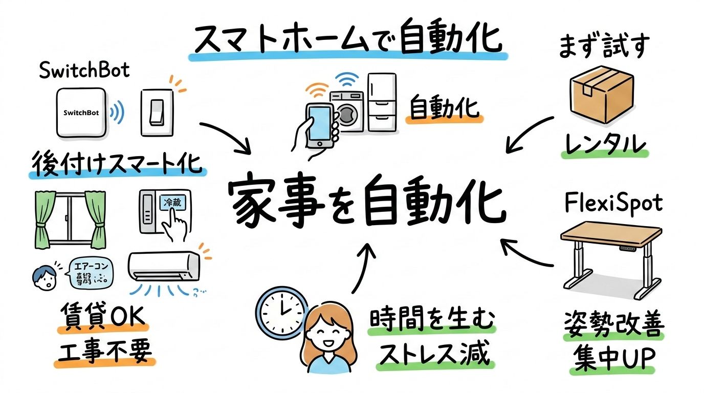 家事を自動化する最短ルート！SwitchBotで始める「後付