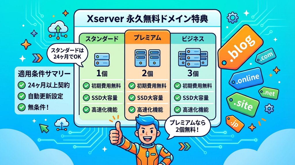 エックスサーバー永久無料ドメイン特典のプラン比較(スタンダード・プレミアム・ビジネス)