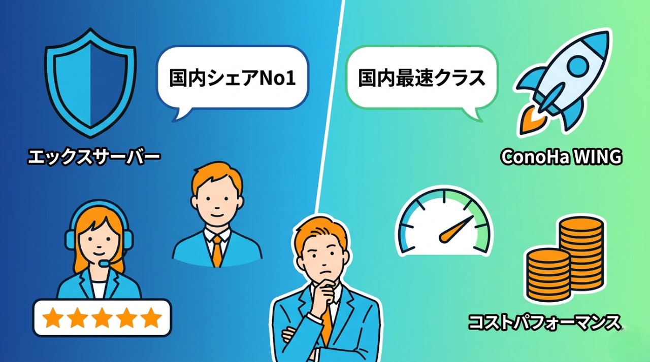 エックスサーバーとConoHa WINGの特徴を比較したイラスト