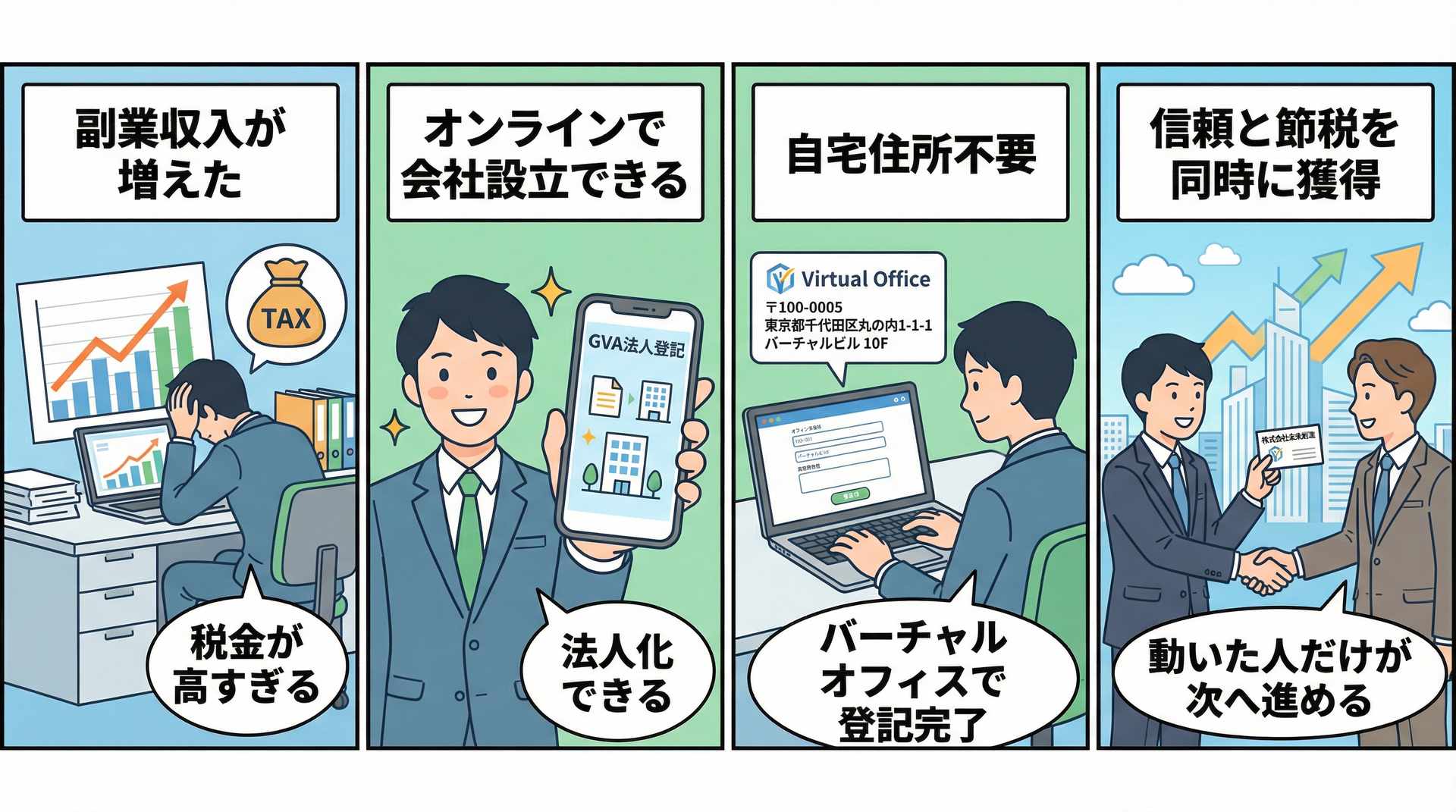 AI副業の法人化プロセスを描いた4コマ漫画：副業収入増加からGVA法人登記・バーチャルオフィス活用・信頼獲得まで