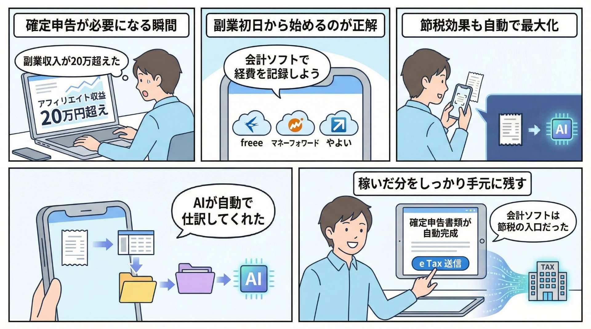 AI副業と確定申告の流れを4コマ漫画で解説したインフォグラフィック