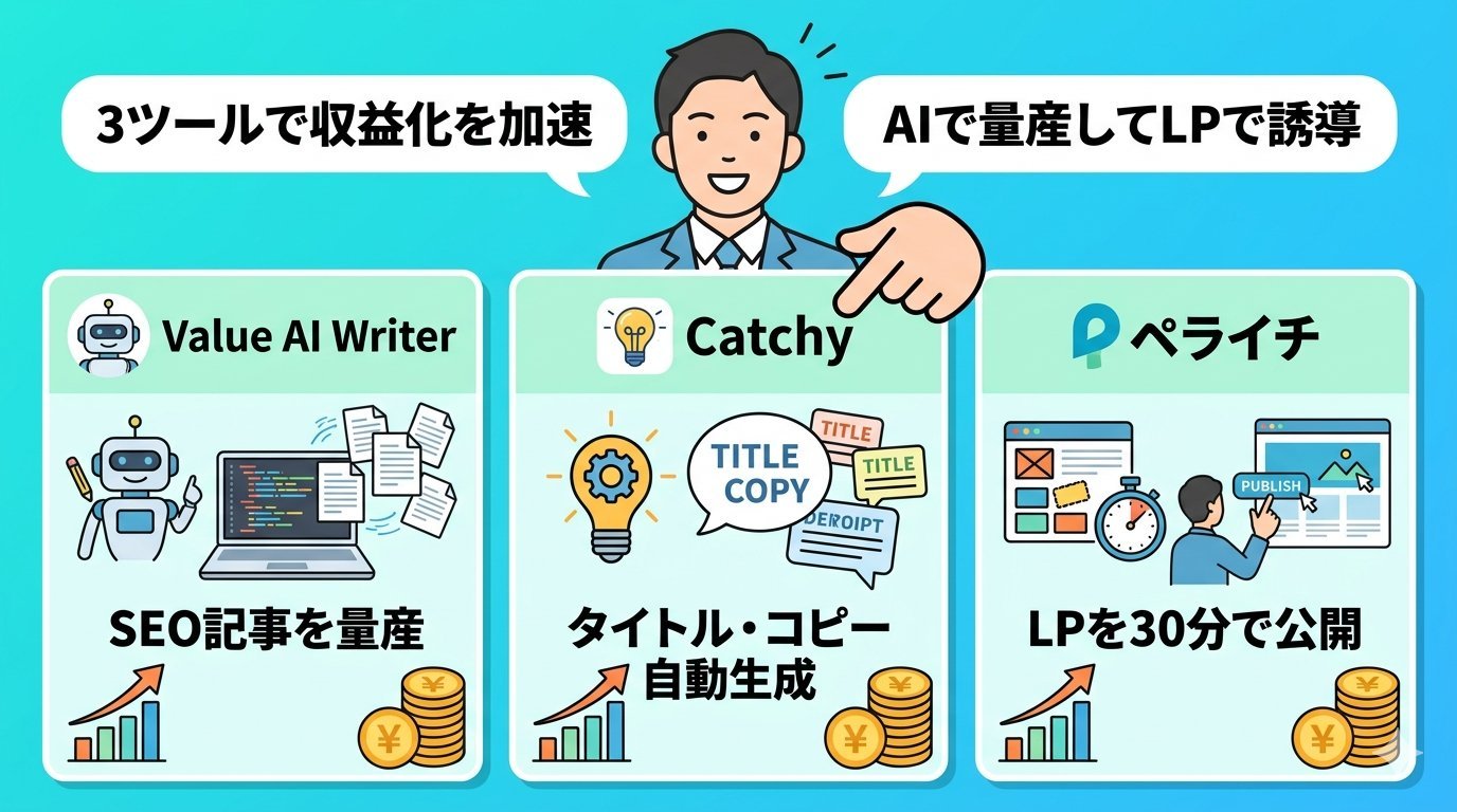 Value AI Writer・Catchy・ペライチ3ツールで収益化を加速するイラスト