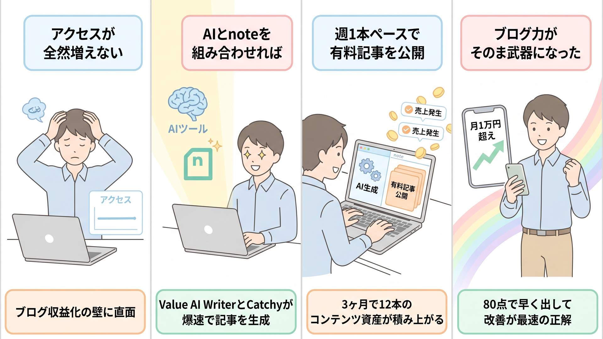 AIとnoteで収益化する4コマ漫画