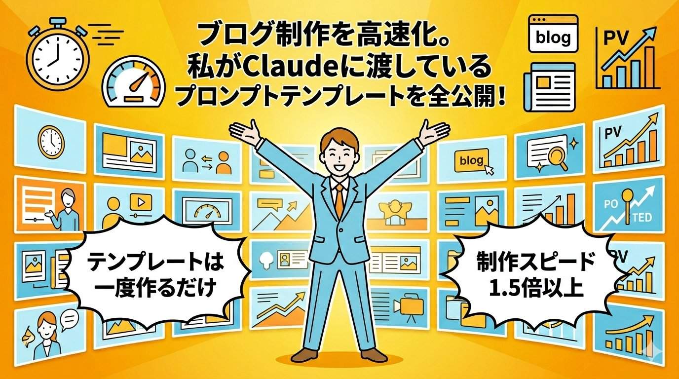 ブログ制作が高速化し理想のワークフローを実現したイメージ
