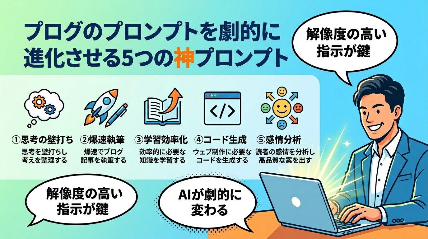 プロが使う神プロンプト5選と解像度の高い指示でAIが劇的に変わる様子のイラスト