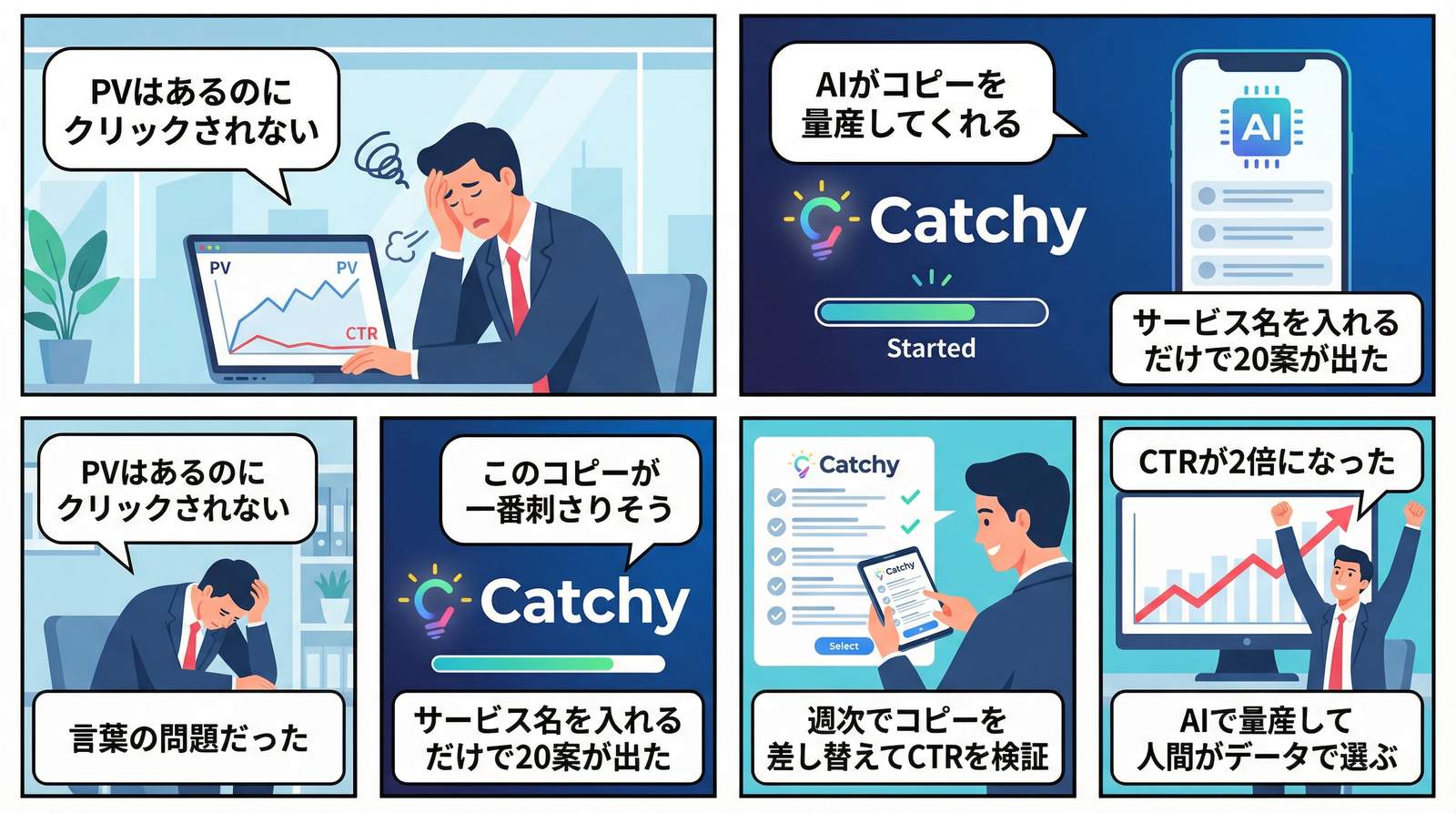 CatchyでAIキャッチコピーを量産してCTRを改善する方法を描いた4コマ漫画