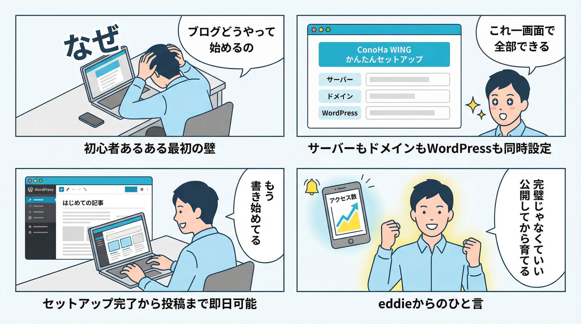 ConoHa WINGでWordPressブログを開設する手順の4コマ漫画