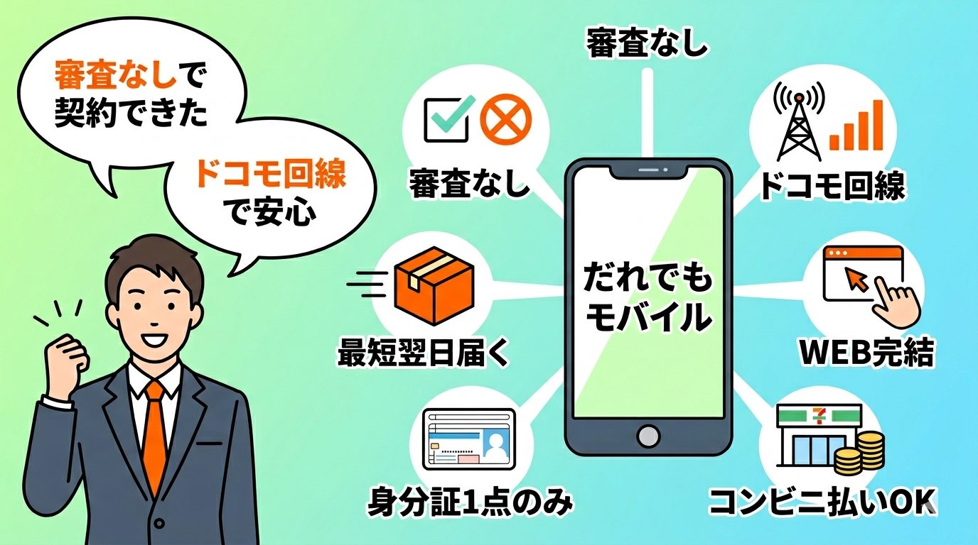 だれでもモバイルの審査なし・ドコモ回線・WEB完結・コンビニ払いOKなどの特徴を示すイラスト