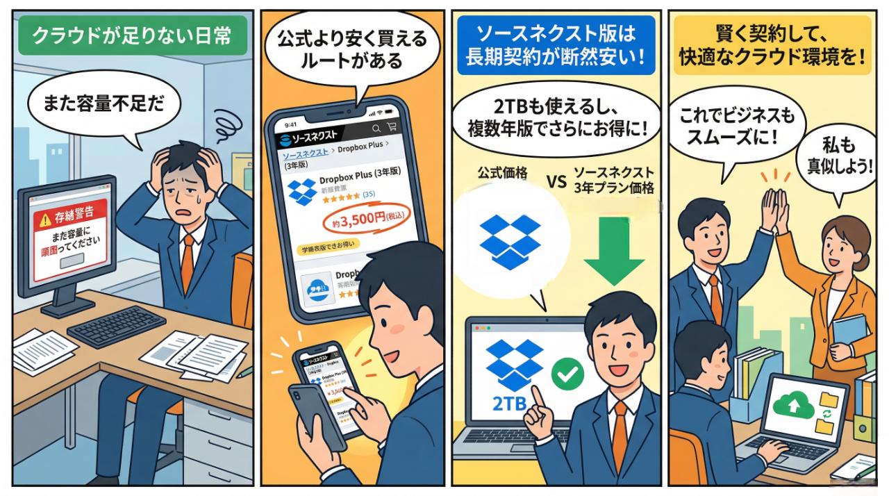 Dropbox賢い購入術を4コマ漫画で解説