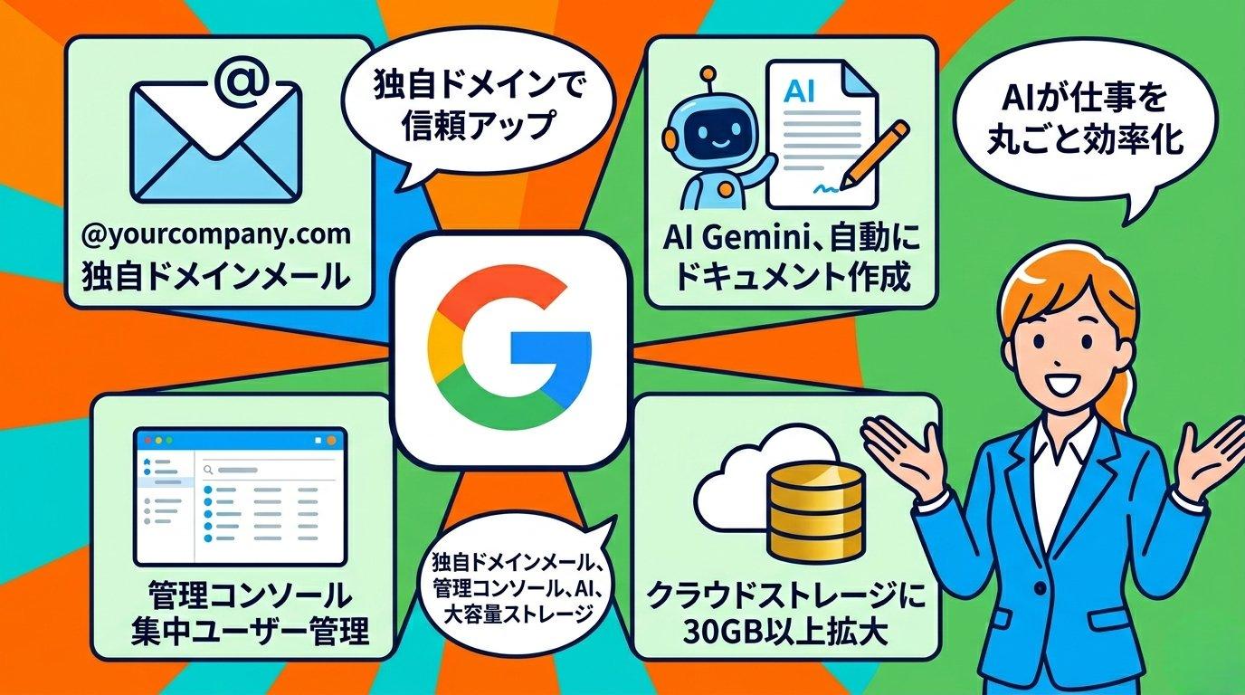 Google Workspaceの独自ドメインメール・AI Gemini・管理コンソール・大容量ストレージの4つの特徴を図解したイラスト