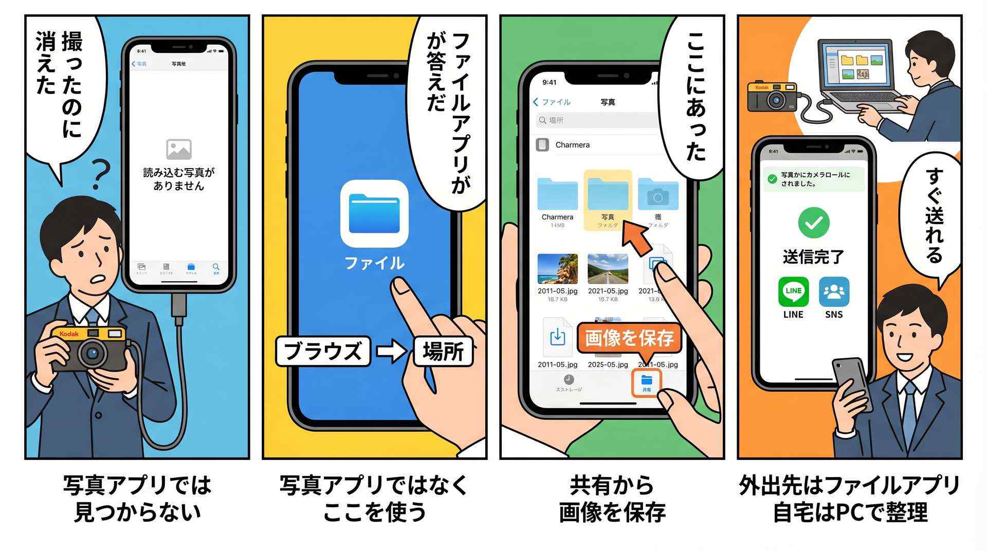 Kodak CharmeraとiPhoneの写真転送トラブル解決を4コマ漫画で図解したイラスト