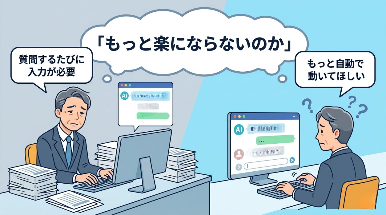 AIに質問するたびに入力が必要で悩む管理職のイラスト