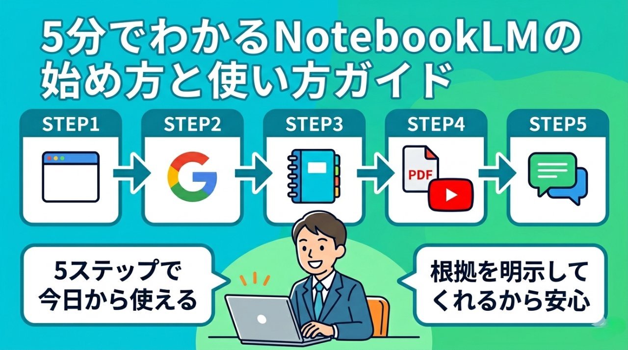 NotebookLMの始め方5ステップのフロー図