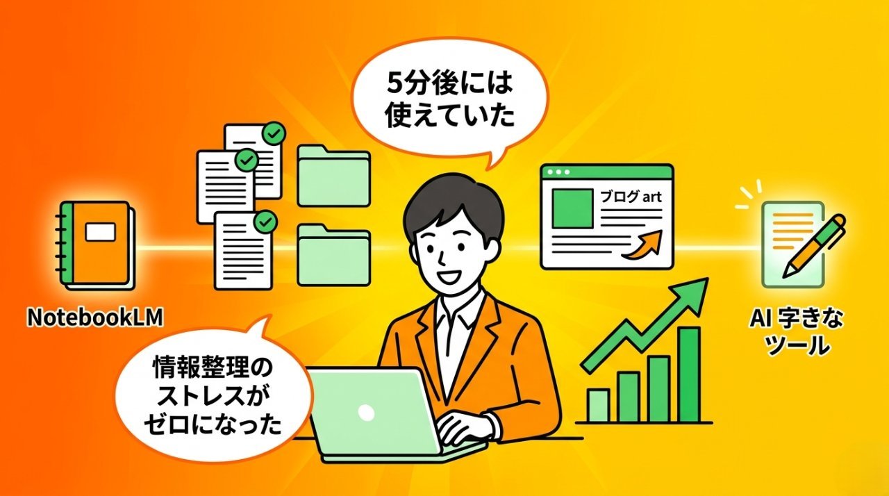 NotebookLMとAIライティングツールを組み合わせて仕事が加速したビジネスパーソンのイラスト